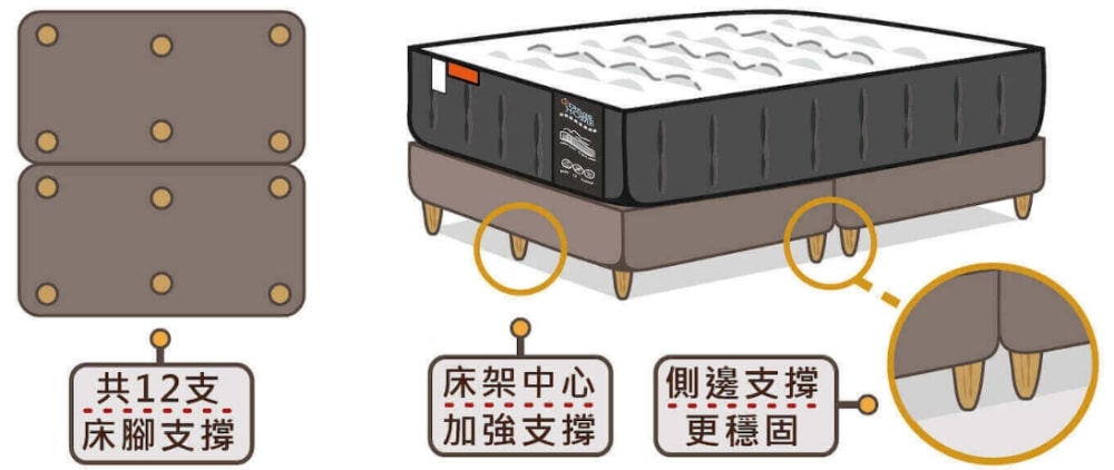 橘家床墊 | MIT台灣製獨立筒床墊/天然乳膠床墊試躺心得